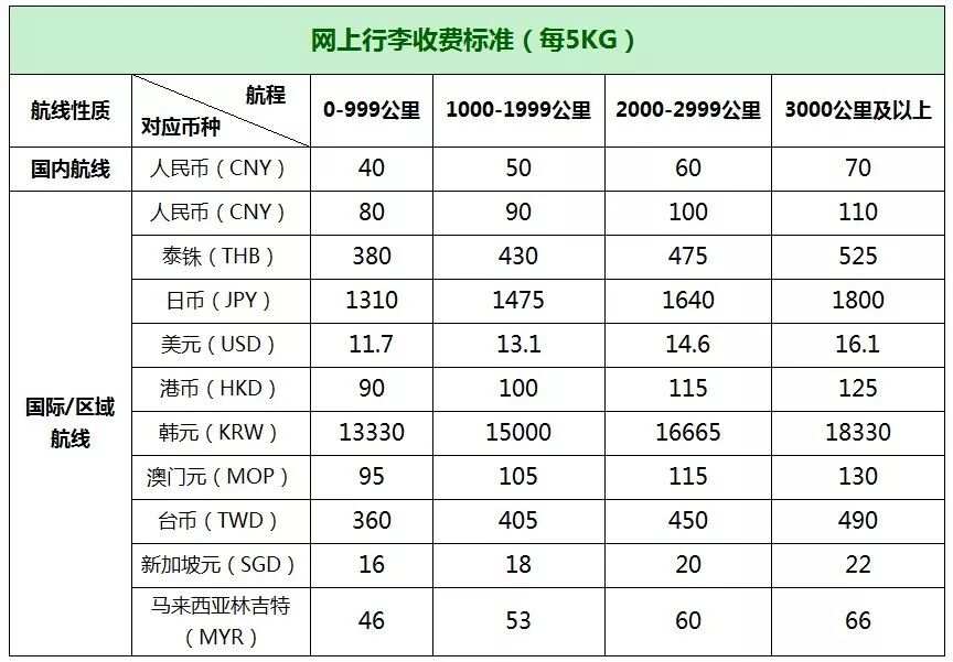 p2p接入央行征信系统_航班信息系统如何接入ibms_您访问的域名未接入cdn系统