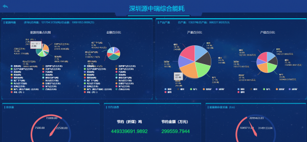 能耗管理监测系统_河南省能耗管理系统_虚拟化云计算平台的能耗管理