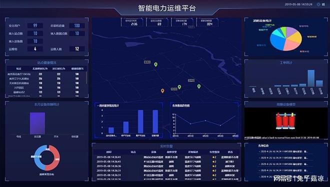 河南省能耗管理系统_能耗管理监测系统_虚拟化云计算平台的能耗管理