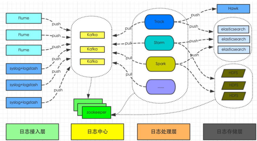 楼宇自控信息采集器原理_速差自控器gb_楼宇设备自控系统工程