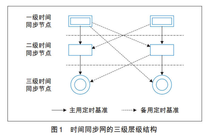 楼宇ba系统_楼宇自控系统的通讯协议_楼宇常规数字无线对讲覆盖系统02施工组织方案