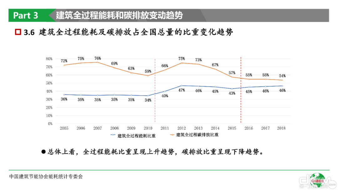 员工宿舍能耗管理_公共建筑能耗限额管理_淮安能耗管理系统价钱