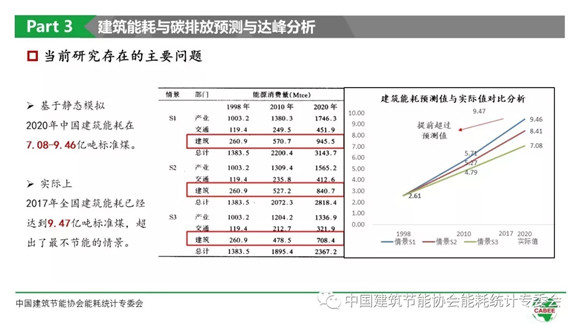 公共建筑能耗限额管理_员工宿舍能耗管理_淮安能耗管理系统价钱