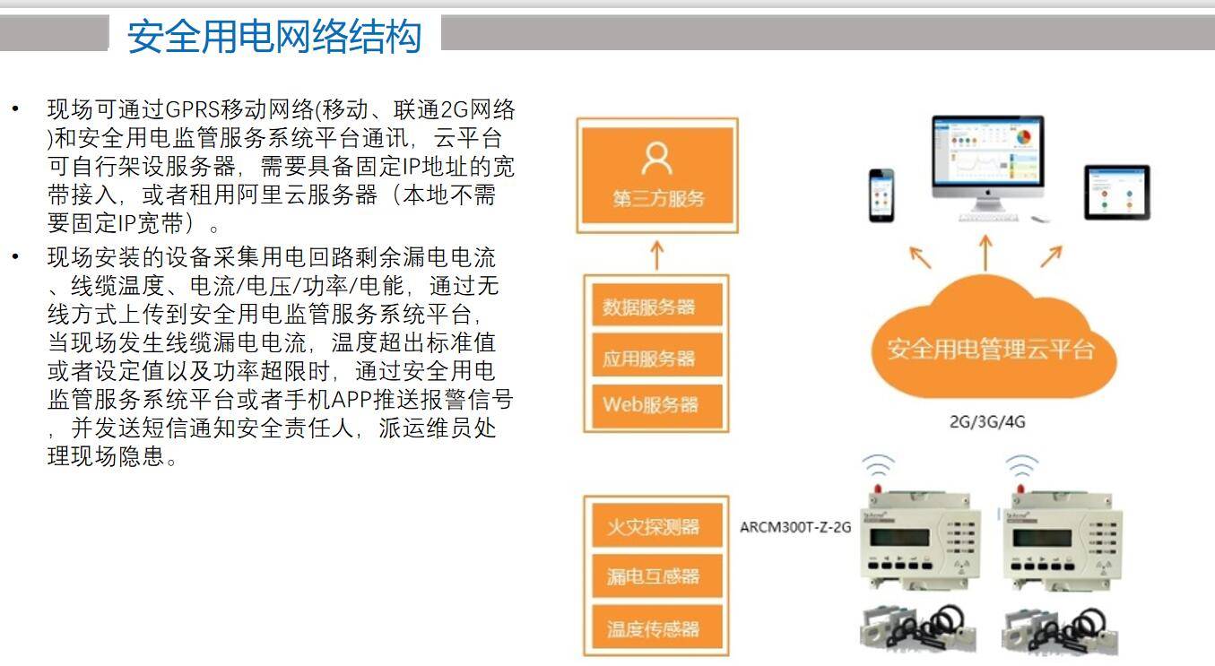 济南能耗管理监测系统_能耗管理app_员工宿舍能耗管理