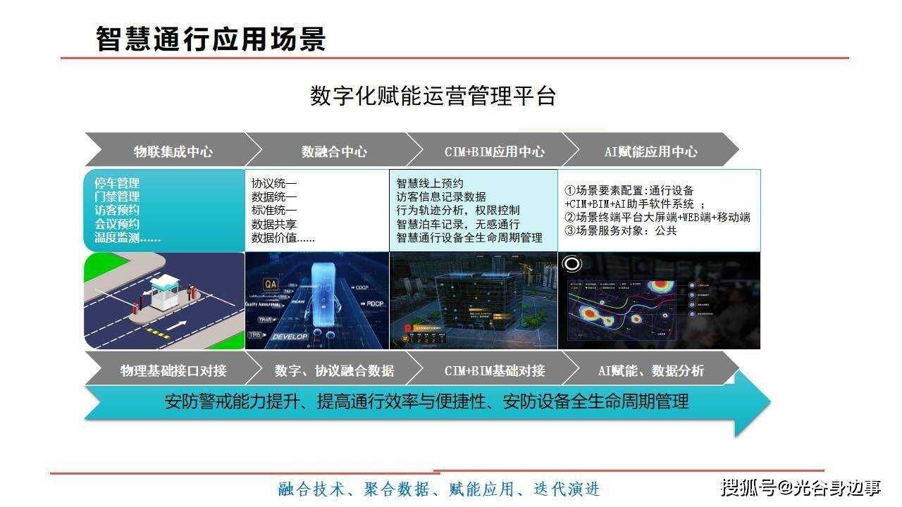 智慧园区园区规划解决方案_智慧园区ppt_智慧园区ppt