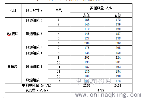 水厂自控室作用_无密封自控自吸泵电磁伐作用_楼宇自控风管静压作用