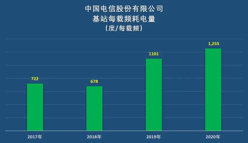 基站能耗管理系统_能耗管理平台_能耗管理监测系统