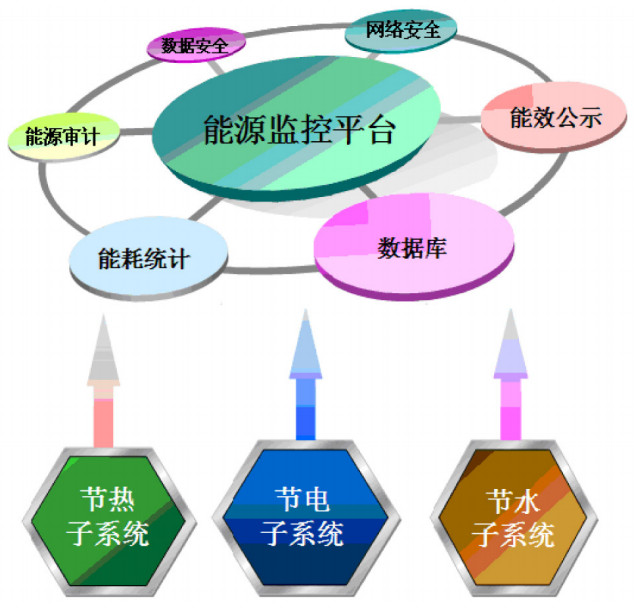 工业能耗监测系统_长春工业能耗管理系统厂家推荐_能耗管理平台