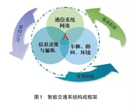 智慧城市方案_智慧城市 方案_智慧城市方案ppt