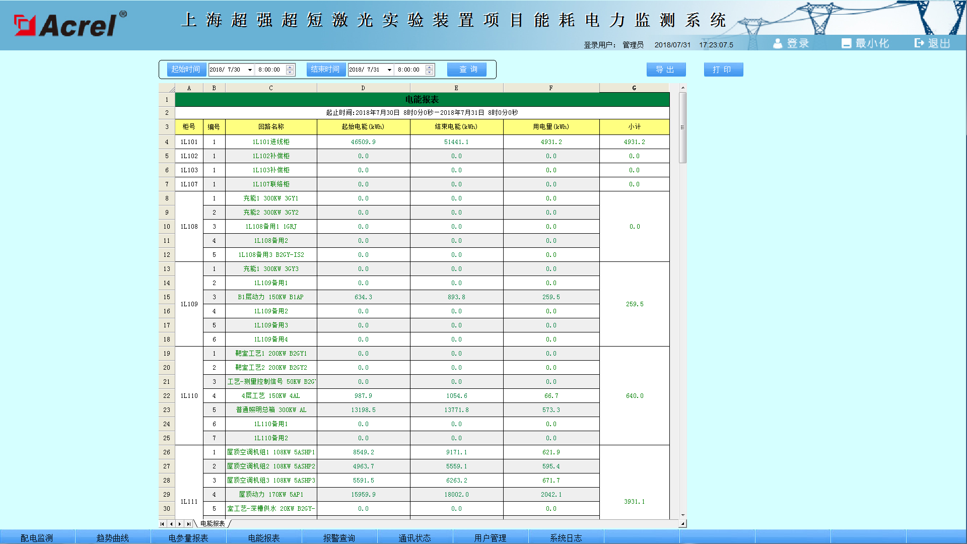 能耗监测管理系统方案_大型公共建筑能耗监测_河南省济源市能耗监测平台中标结果