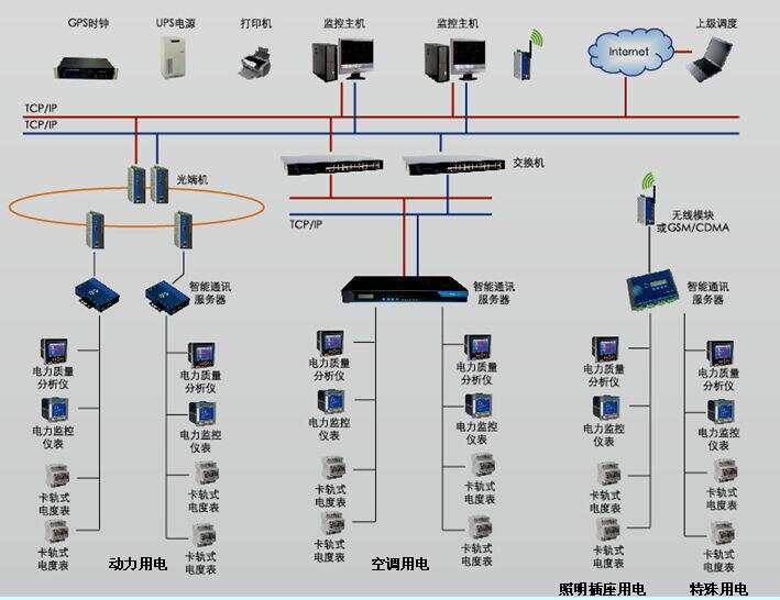 自控楼宇冷热源系统_楼宇自控ba系统品牌好_宁波楼宇ba系统