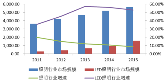 通用照明_市政道路照明通用图集-路灯基础_奥迪通用照明有限公司