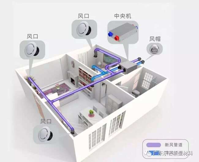 高送转和送转填权_楼宇自控送风湿度高_高送转和高送转预期