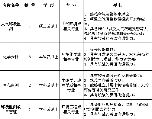 江森自控汽车饰件系统有限公司_南平楼宇自控系统招聘信息_嘉兴万科思自控信息
