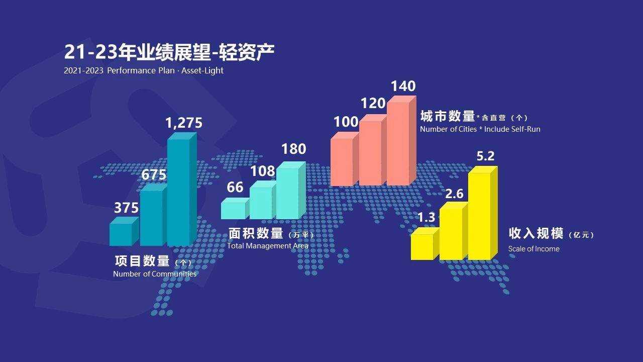 天津优客工场_优客工场阳光100地址_优客工场楼宇自控链