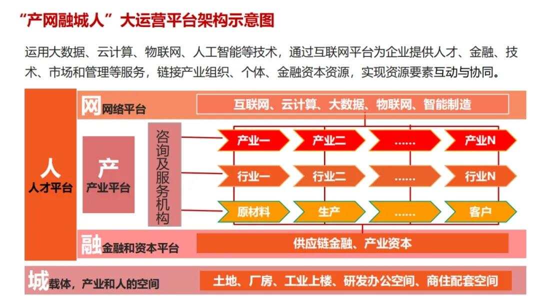 优客工场阳光100地址_天津优客工场_优客工场楼宇自控链