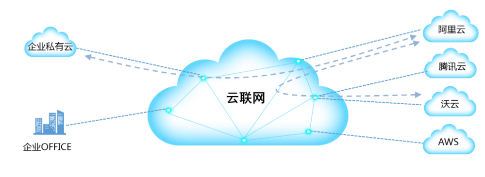 企业上云_电商企业年销售额上亿的企业_企业上市的条件