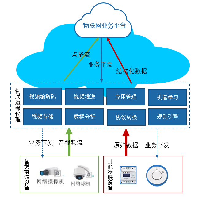 企业上云_企业上市的条件_电商企业年销售额上亿的企业