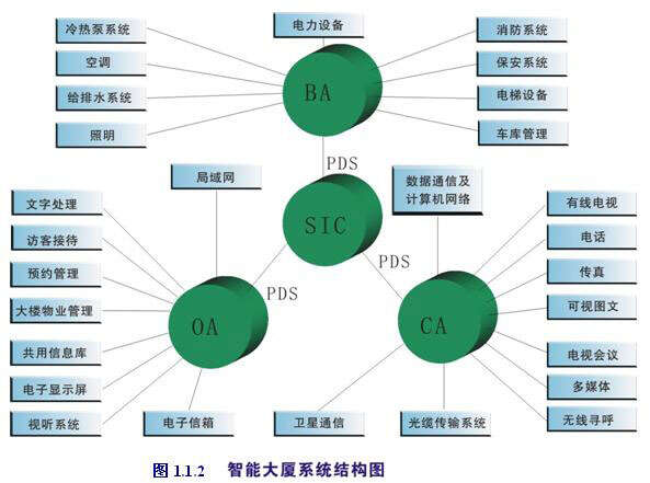 楼宇自控系统ba设计_楼宇bas和ba一个意思吗_bas系统与ba系统区别