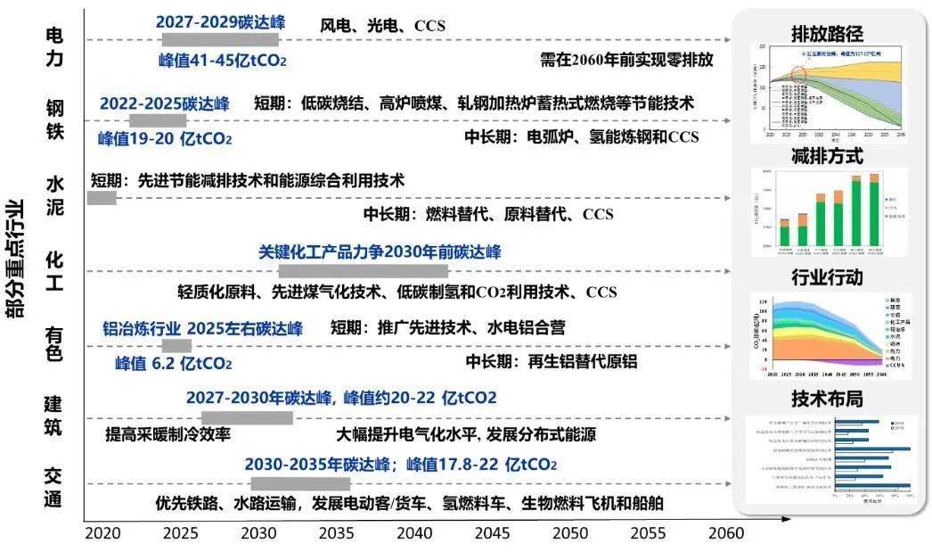 全国碳排放管理标准化技术委员会_碳排放能耗管理系统_中国不同产业空间的碳排放强度与碳足迹分析