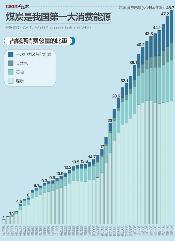 中国不同产业空间的碳排放强度与碳足迹分析_全国碳排放管理标准化技术委员会_碳排放能耗管理系统
