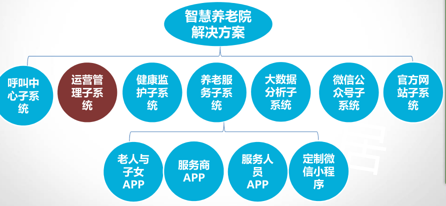 智慧养老_智慧养老展板_智慧养老服务平台