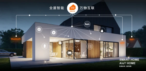 楼宇设备自控系统工程_万讯自控 智能穿戴_智能家居楼宇自控