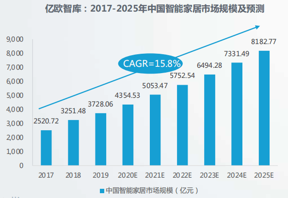 智能家居楼宇自控_万讯自控 智能穿戴_楼宇设备自控系统工程