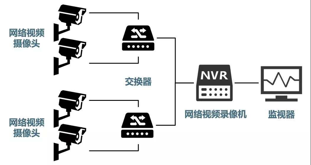 安防集成平台软件_安防系统的集成与联动ibms_安防集成资质证书