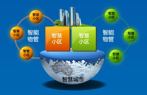 智能硬件社区72byte_智能社区网站_智能社区