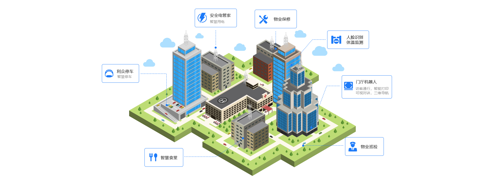 智慧园区平台_智慧园区物联网平台_开发区智慧园区平台