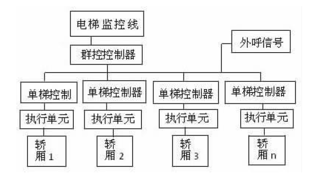 消防维保人员中级可以维保吗_楼宇自控维保_自控维保建议