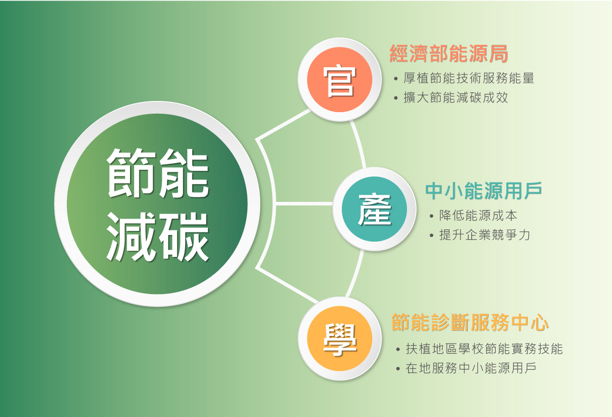 深圳能耗管理系统开发费用_能耗设施设备运行管理及节电,节水,节油等管理措施_绩效管理是管理组织绩效的系统