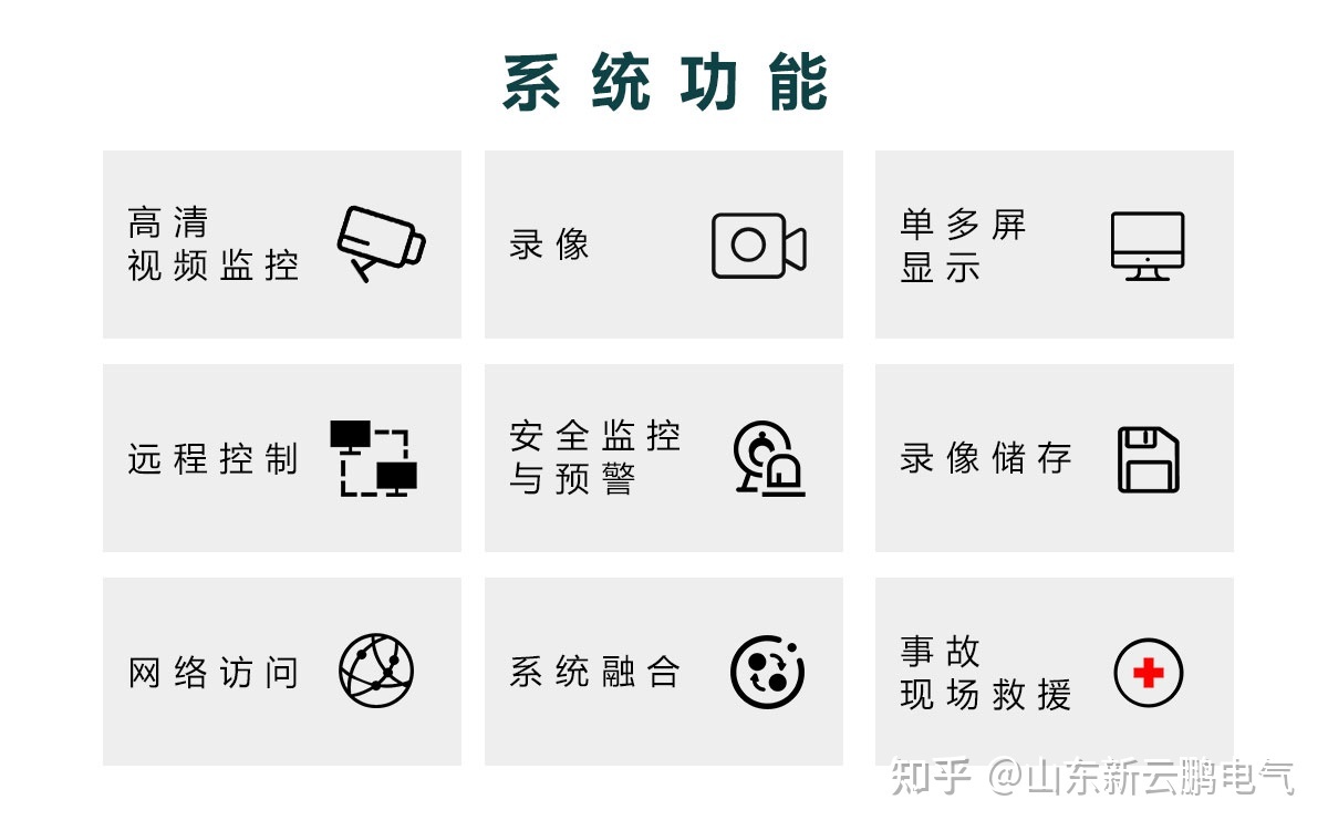 青岛监控安防招聘_监控安防公司注册_安防监控系统