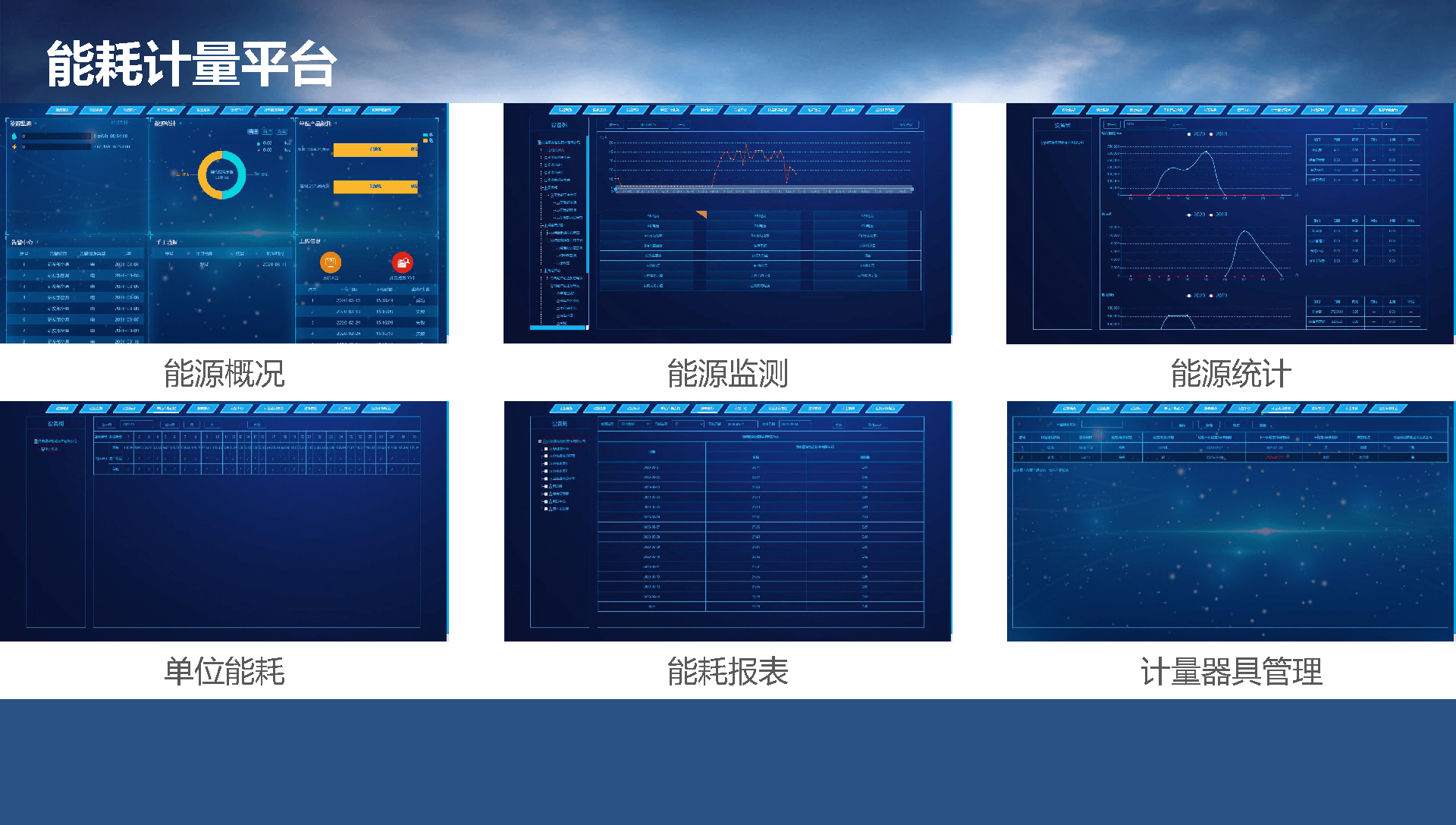 公共建筑能耗限额管理_湿法脱硫制浆系统能耗_徐州能耗管理系统怎么样