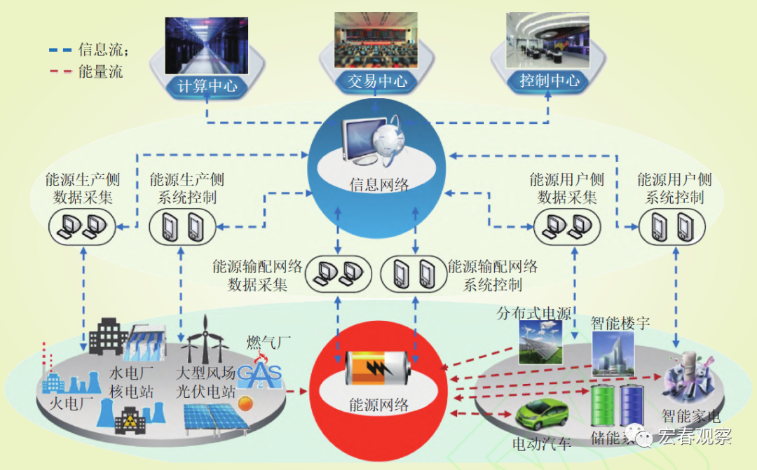 能耗管理系统和ba系统_沧州工厂能耗管理系统_大唐集团以热效率为核心能耗管理指导意见