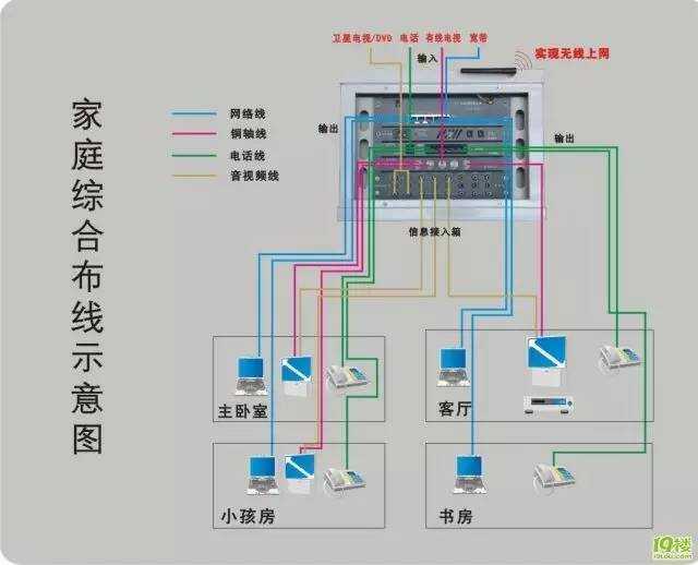 楼宇自控系统布线图_自控延时系统_江森自控汽车饰件系统有限公司