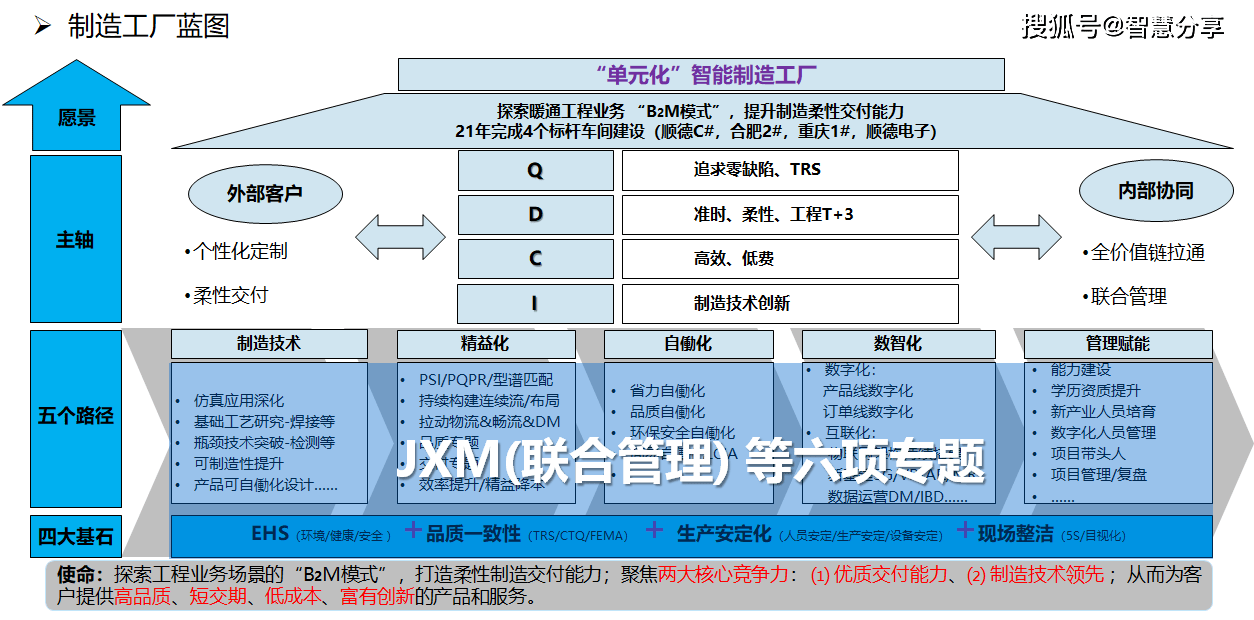 小企业工业能耗指标_重庆工业能耗管理系统_能耗管理平台