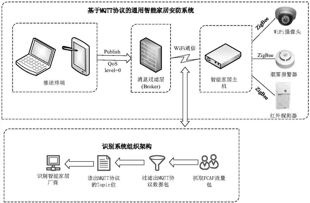 楼宇自控协议modbus_rs485 modbus协议_modbus rtu协议格式