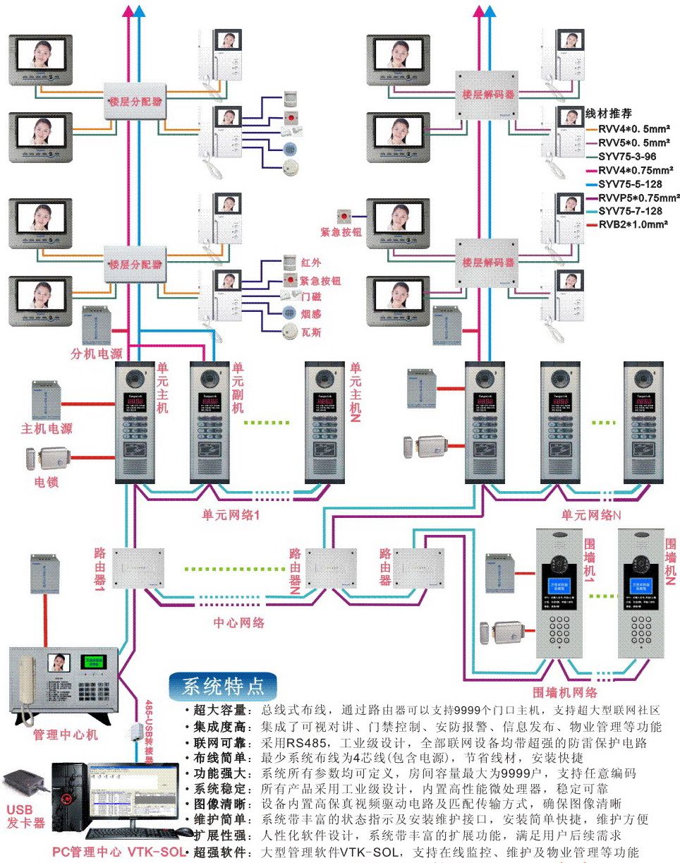 晟科楼宇2线对讲接线图_楼宇可视对讲_楼宇6线对讲电话的接线视频