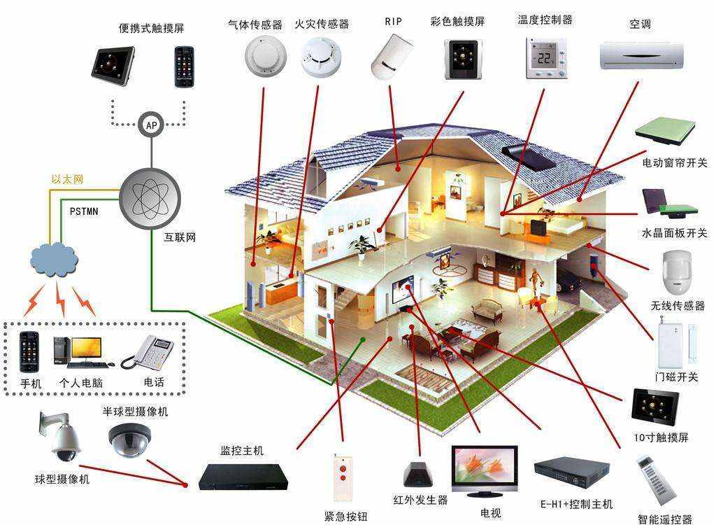 楼宇自动控制系统 深化设计_楼宇自控设计指引_楼宇设备自控系统工程