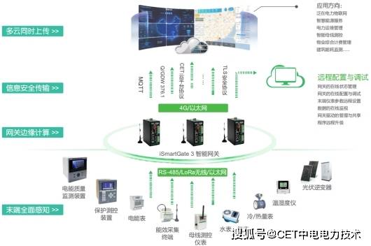 徐州能耗管理系统销售价格_能耗监测管理系统价格_虚拟化云计算平台的能耗管理