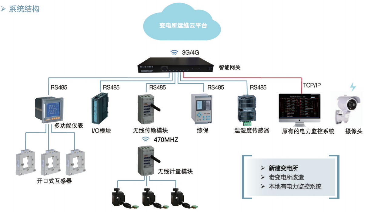 配电监测终端_自控楼宇冷热源系统_楼宇自控变配电监测
