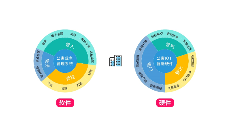 能耗管理系统和ba系统_宁波能耗管理系统厂_能耗设施设备运行管理及节电,节水,节油等管理措施