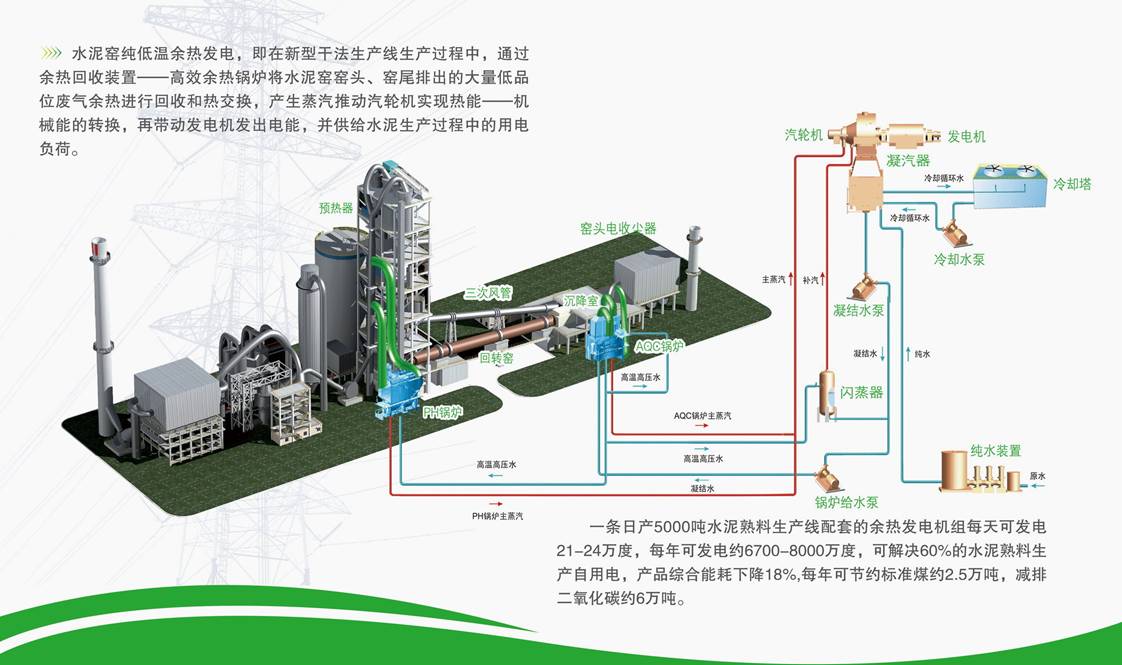 开发管理项目经理招聘_云浮能耗管理系统开发招聘_湿法脱硫制浆系统能耗