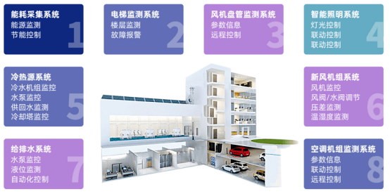 建筑能耗占全国能耗_超低能耗建筑示范项目_清远建筑能耗管理系统