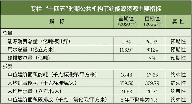 云计算数据中心管理平台设计与实现_基于私有云的校园网站管理平台 中国计量学院 云平台_能耗管理系统云平台