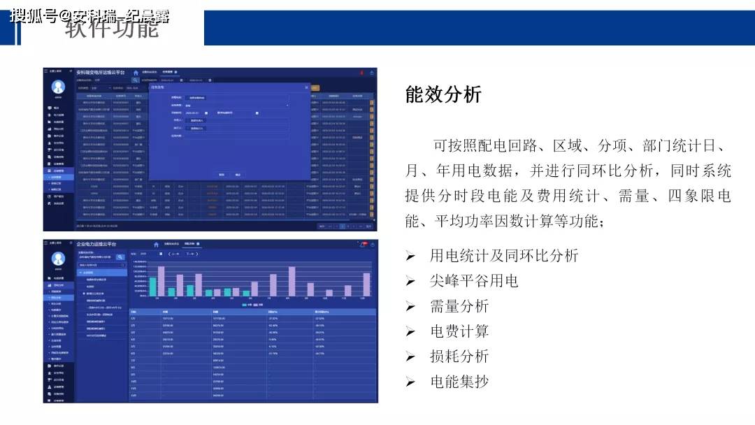 数据中心能耗管理_管理信息系统 数据流程图的画法_大数据 元数据管理