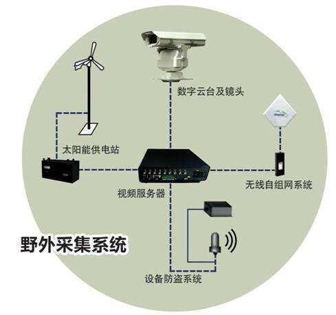 楼宇访客系统_楼宇ba系统_楼宇自控系统讲座视频