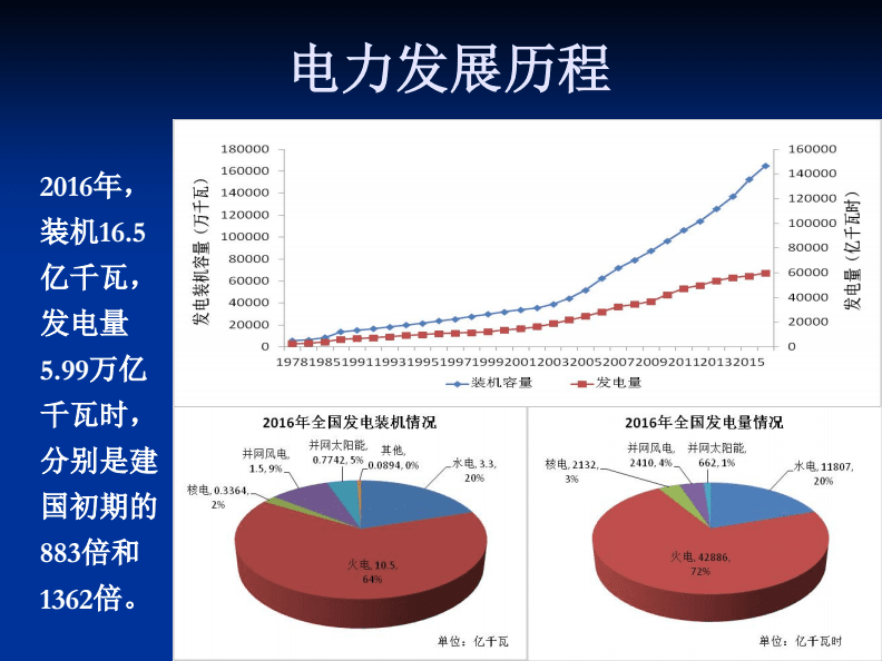 万讯自控亚洲电力_浙江电力应急楼宇自控品质保障_上海市地震局地震应急救援保障中心